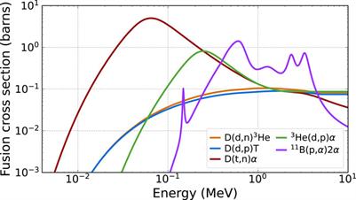 A kinetic study of fusion burn waves in compressed deuterium–tritium and proton–boron plasmas